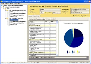 Wortschatztest Auswertung mit Antworttypen