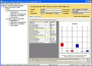 Wortschatztest Auswertung mit Normdaten