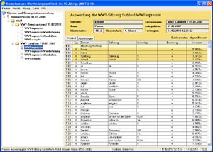 Wortschatztest Protokoll