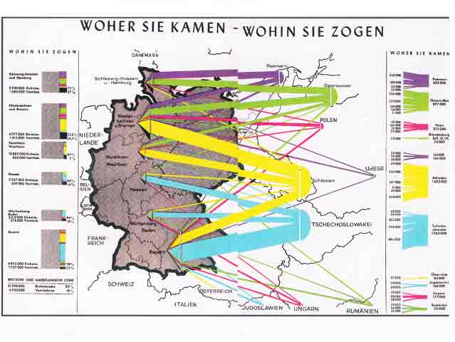 "Woher sie kamen - wohin sie zogen", farbige Reproduktion einer Karte zu Umsiedler-Strömen, Reproduktion aus: Eberhardt Orthbandt (Hrsg.), Taten und Träume. Erlebnisbuch für junge Menschen, Georg Westermann Verlag Braunschweig, 1956, 440 Seiten, dort S. 53/55