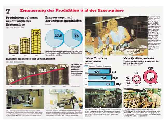 Zum Fünfjahrplan für die Entwicklung der Volkswirtschaft der DDR in den Jahren 1986-1990.